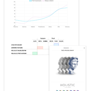 Raport: Twój kolejny krok w rozwoju
